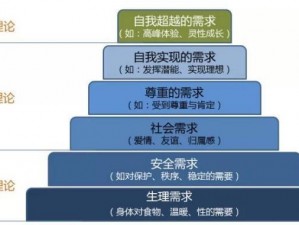 x理论和y理论的人性基础—X 理论和 Y 理论的人性基础是什么？