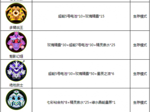 球球大作战梦境女王合成升级宝典：详解所需材料一览表