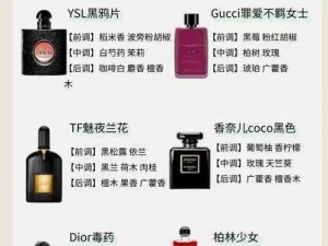 欧美精品系列产品这么火，为什么？如何找到高性价比的？