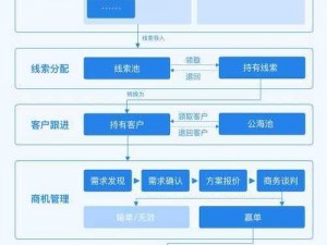 CRM 系统那么多，为什么成免费 CRM 每天都不重样？