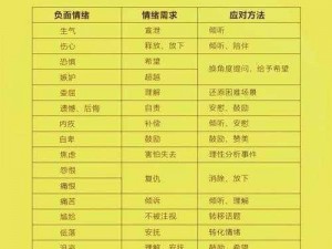 绝对演绎剧组行程 3 情绪选择攻略：掌握关键，轻松应对