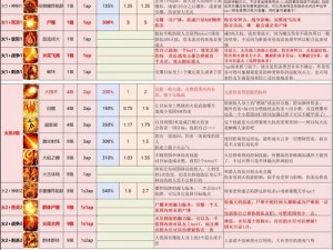 神界3原罪厨房全面解析：详细使用方法介绍