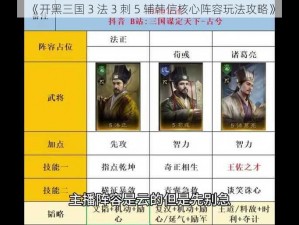 《开黑三国 3 法 3 刺 5 辅韩信核心阵容玩法攻略》