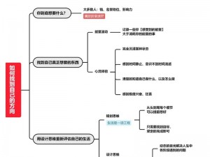 如何在一小时人生中找到理想的定居点？这里有一些实用的推荐