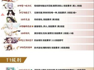 阴阳师手游平民式神阵容搭配攻略：这些式神让你轻松游戏