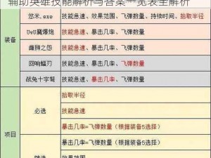 《英雄联盟手游》能力试炼挑战攻略汇总：辅助英雄技能解析与答案一览表全解析