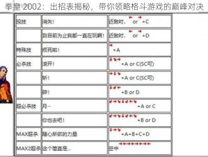 拳皇 2002：出招表揭秘，带你领略格斗游戏的巅峰对决