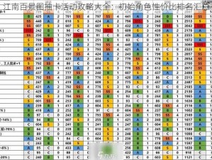 江南百景图抽卡活动攻略大全：初始角色性价比排名汇总