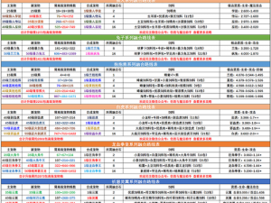 《创造与魔法》2023年最新礼包兑换码揭秘，专属特权等你来领