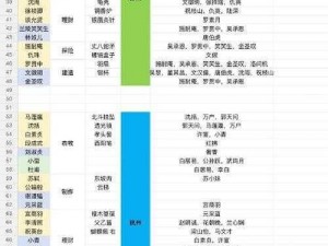 江南百景图友情点获取攻略及杂货铺可兑换物品一览表：深度解析江南百景图的友情互动与物品兑换机制