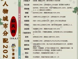 江南百景图杭州新角色猜想与解析：深度探讨杭州新角色的可能性与特点