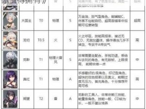 《深空之眼最强角色 T 度排行，这些角色你值得拥有》