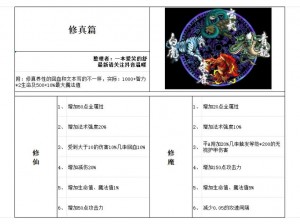 五虎将后传 2 V29 隐藏英雄密码大揭秘