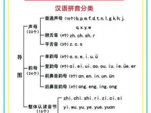 仙宫韵母录：解决你的发音痛点，让你轻松掌握好声音奥秘