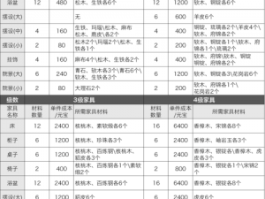 剑侠情缘手游家具材料获取攻略：材料获取途径与操作指南揭秘