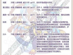 少年三国志 2：宝物玄武印属性图鉴解析，了解一下？