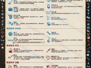 《伊多：探索破碎世界的主人——非建筑单位获取方法全揭秘》