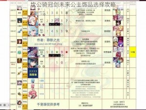 坎公骑冠剑未来公主饰品选择攻略