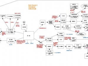 《黑暗之魂2》全面解析：黑暗誓约任务攻略全流程