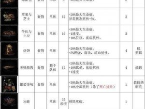 暗黑地牢高手进阶宝典：深度解析技能与战术指南