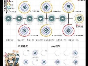 少女前线手游索米属性获得表格大全