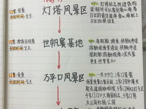 从实事信息出发，规划新的开始：攻略指南