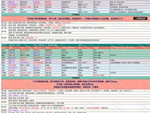 遗迹 2 加密戒指获取攻略：探寻神秘遗迹的必备法宝