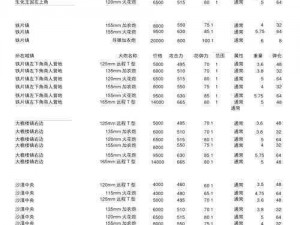 重装机兵 3 快速兑换 S 龙卷的实用方法