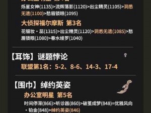 奇迹暖暖 15-8 公主级顶配攻略：青鸟哀哀部件解析