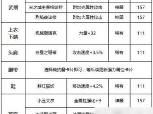 火炬之光2极致附魔攻略：揭秘单属性强化至190的神秘方法