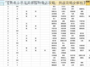 《勇者斗恶龙英雄科特鲁达攻略：挑战攻略全解析》