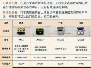 juc-538、如何使用 juc-538 中的 ConcurrentHashMap？