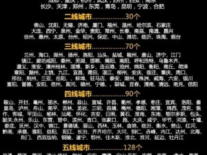 一线二线三线无人区的精品为什么这么少？