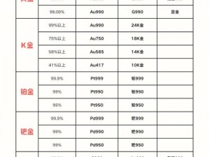 高纯度黄金 AU99.99，打造璀璨品质生活