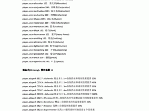 上古卷轴5全方位攻略详解：控制台指令机关运作机制及高级装备获取技巧大解析