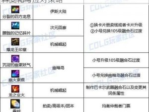 DNF异界材料调整最新指南：详解新版本材料变化与应对策略