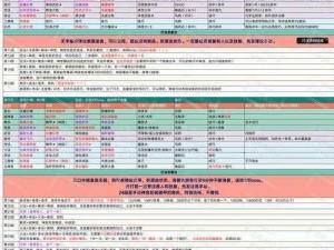 探索未知地牢：桌面地下城攻略秘籍