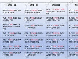 《探索剑灵技能修炼系统的奥秘：全面解析修炼过程与要点》