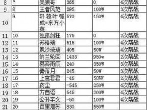 九阴真经收费模式大揭秘