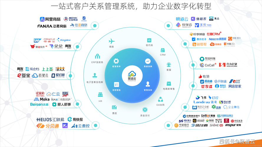 一站式客户关系管理系统，助力企业数字化转型