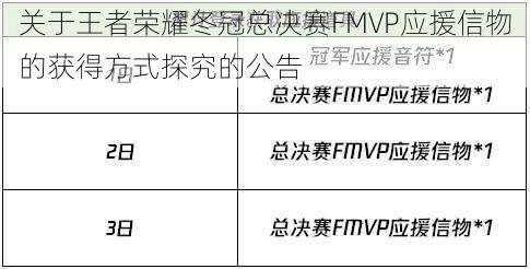 关于王者荣耀冬冠总决赛FMVP应援信物的获得方式探究的公告