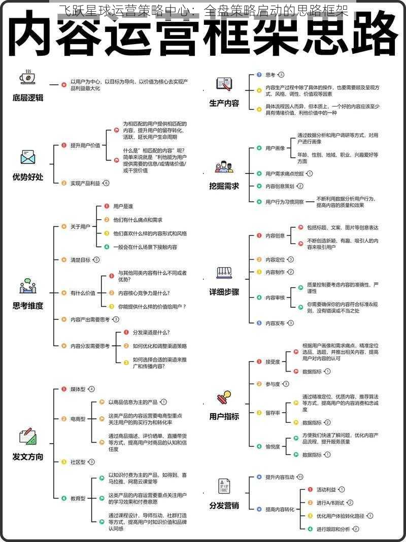 飞跃星球运营策略中心：全盘策略启动的思路框架