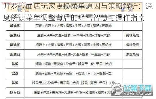 开罗拉面店玩家更换菜单原因与策略解析：深度解读菜单调整背后的经营智慧与操作指南