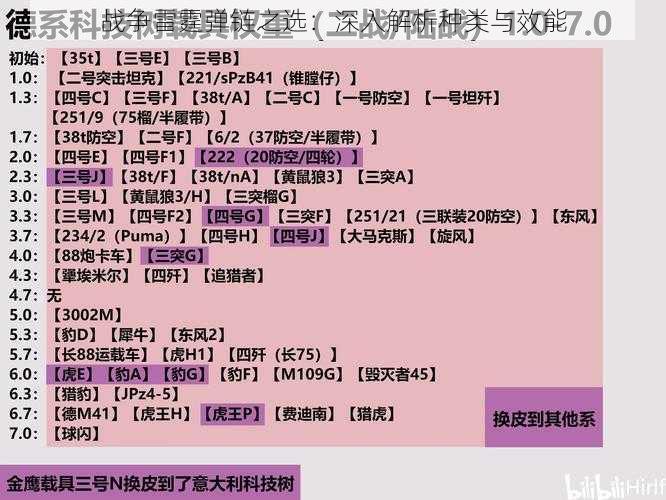 战争雷霆弹链之选：深入解析种类与效能