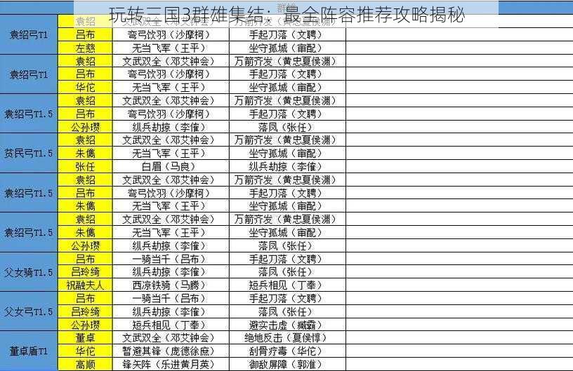 玩转三国3群雄集结：最全阵容推荐攻略揭秘