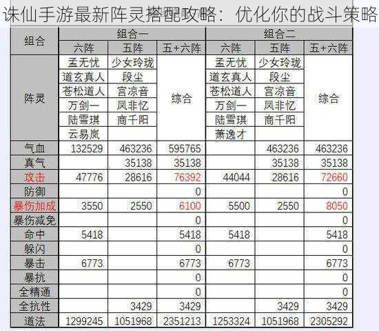 诛仙手游最新阵灵搭配攻略：优化你的战斗策略