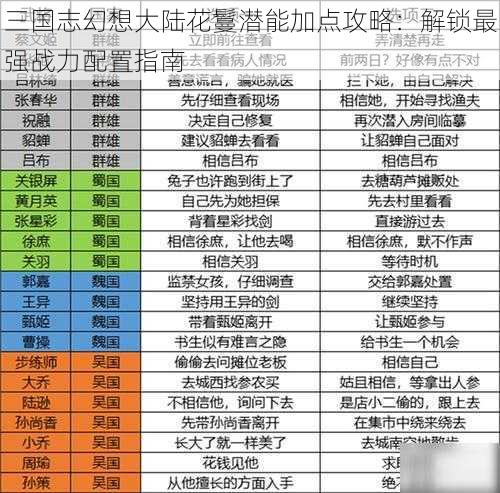 三国志幻想大陆花鬘潜能加点攻略：解锁最强战力配置指南