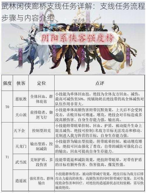 武林闲侠廊桥支线任务详解：支线任务流程步骤与内容介绍