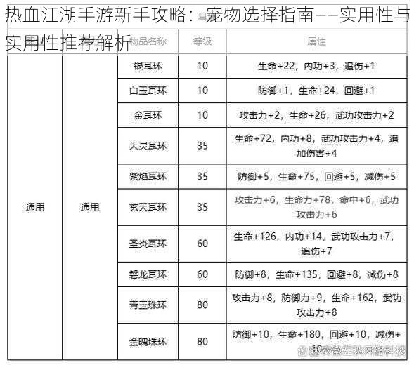 热血江湖手游新手攻略：宠物选择指南——实用性与实用性推荐解析