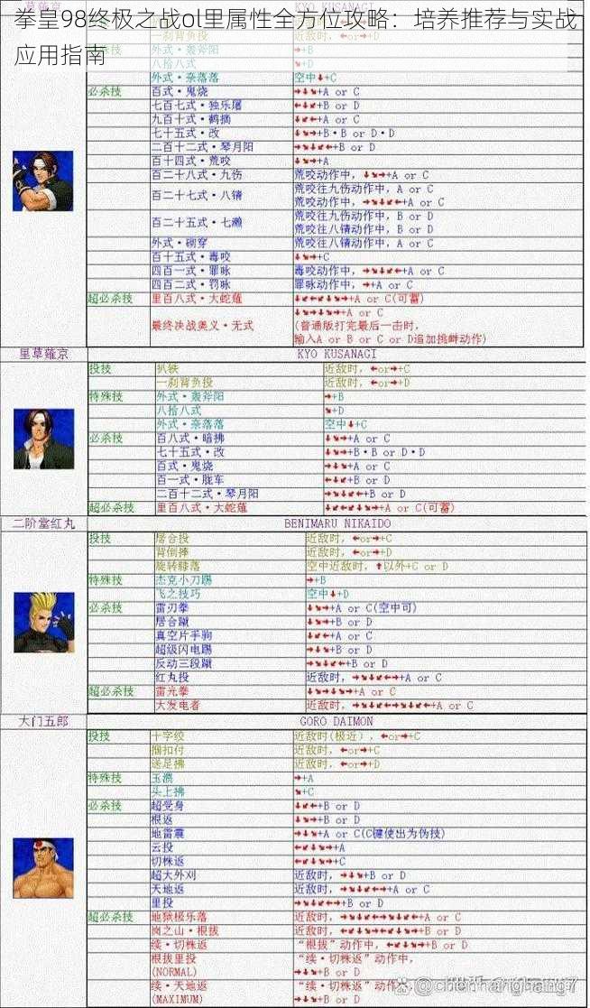 拳皇98终极之战ol里属性全方位攻略：培养推荐与实战应用指南